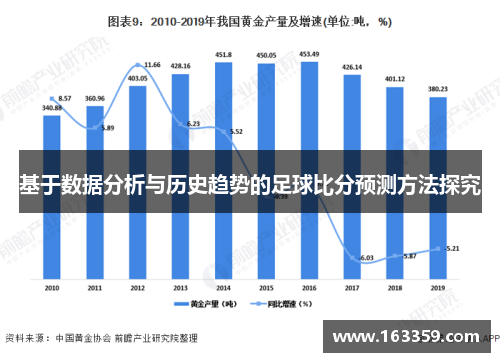 基于数据分析与历史趋势的足球比分预测方法探究