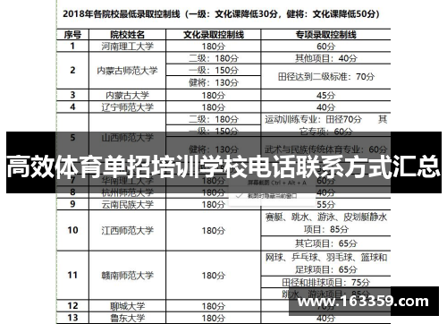 高效体育单招培训学校电话联系方式汇总